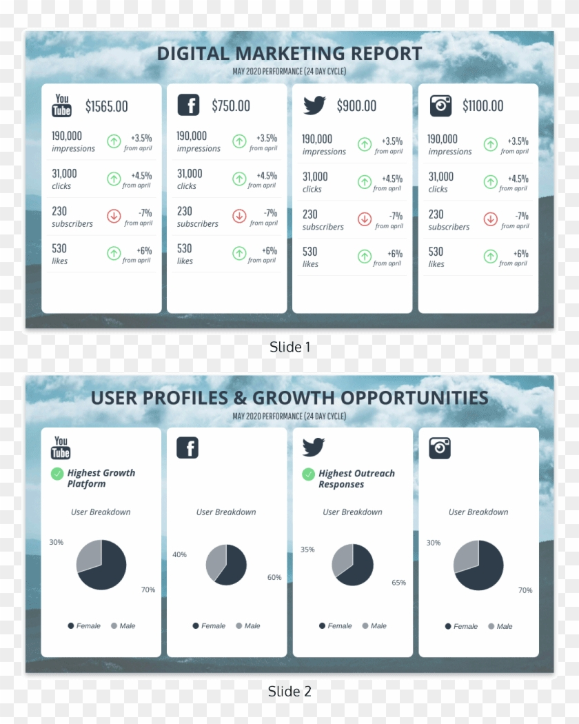 Simple Monthly Social Media Report Template – Social Media In Social Media Report Template