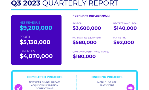 Simple Quarterly Report Template with regard to Business Quarterly Report Template