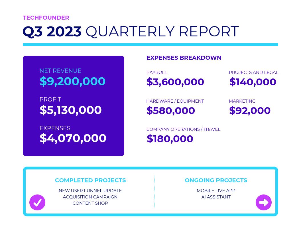 Simple Quarterly Report Template With Regard To Business Quarterly Report Template