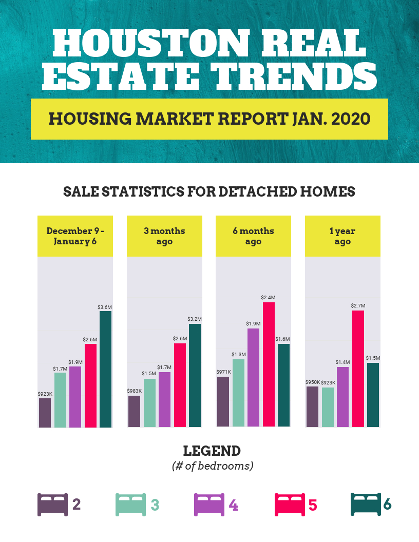 Simple Real Estate Report Infographic Template Pertaining To Real Estate Report Template