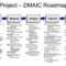 Six Sigma/dmaic Projects In Clarity | Clarity Ppm Regarding Dmaic Report Template