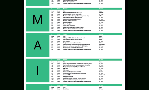 Six Sigma Excel Template | Dmaic | Process Improvement throughout Dmaic Report Template