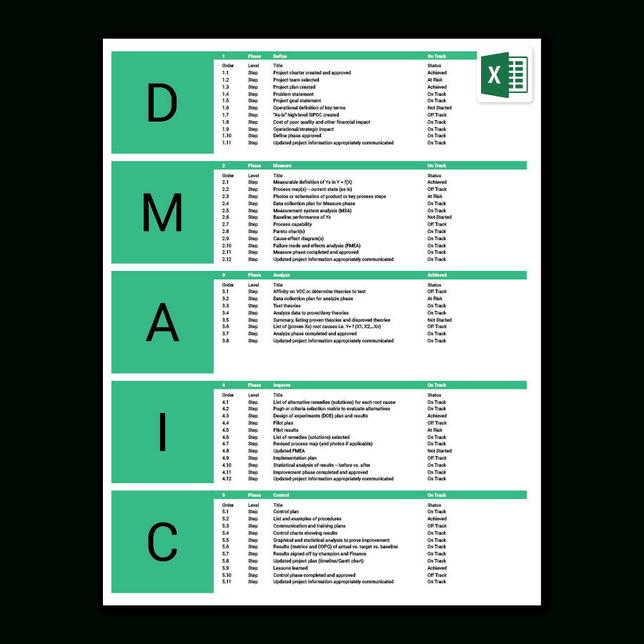 Six Sigma Excel Template | Dmaic | Process Improvement Throughout Dmaic Report Template
