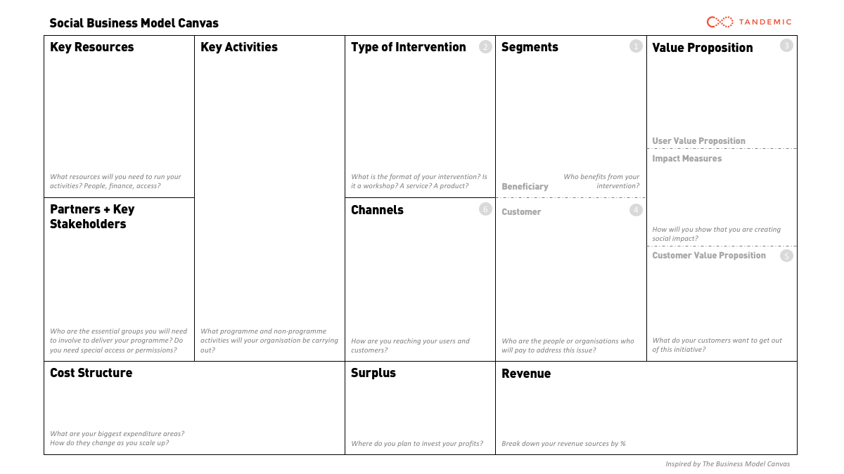 Social Business Model Canvas | Tandemic Within Business Canvas Word Template
