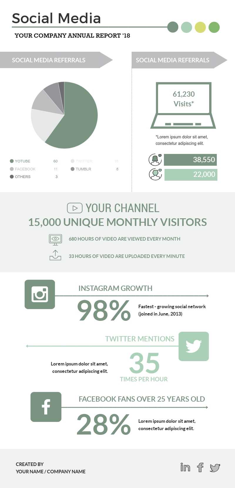 Social Media Annual Report – Infographic Template – Visme With Social Media Report Template