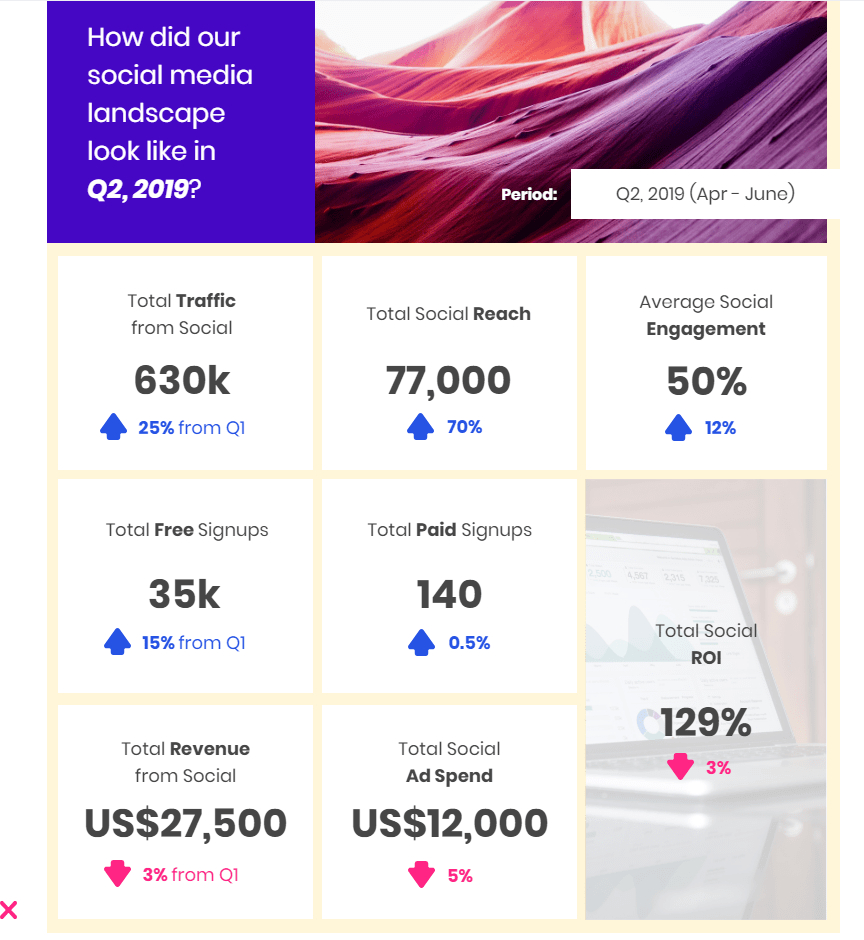 Social Media Marketing: How To Create Impactful Reports For Social Media Report Template