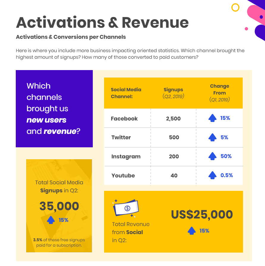 Social Media Marketing: How To Create Impactful Reports With Free Social Media Report Template