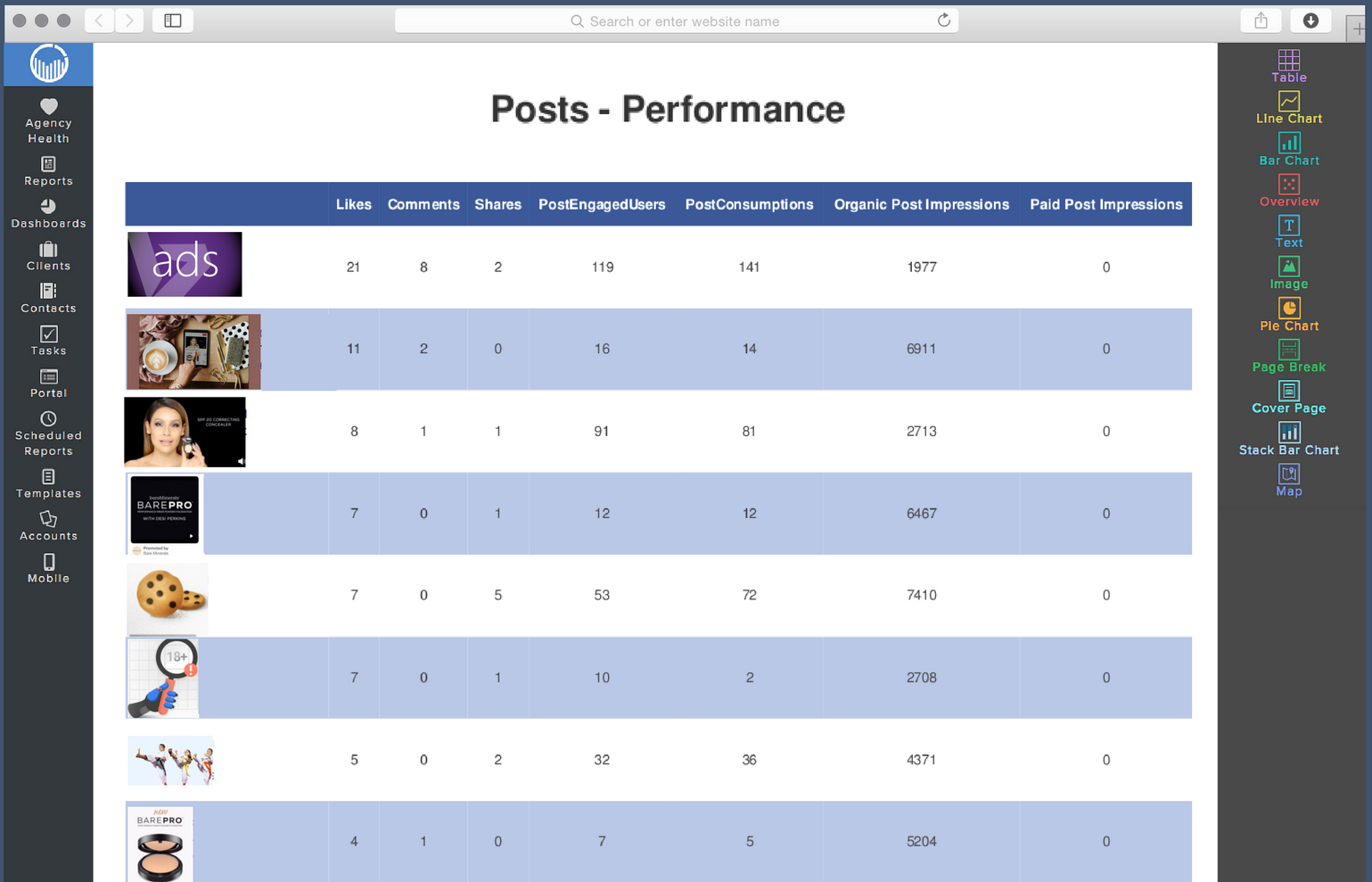 Social Media Report Template | Reportgarden Intended For Weekly Social Media Report Template