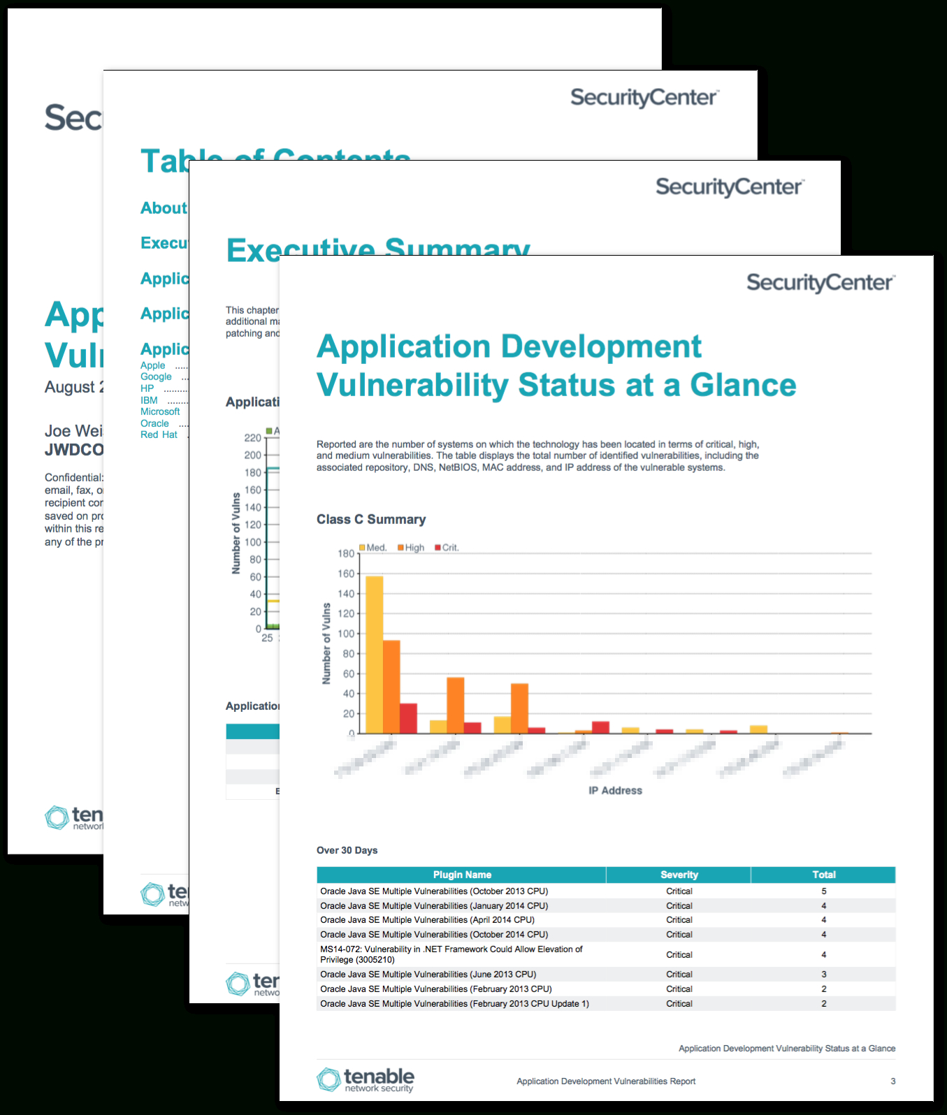 Software Development Status Report Template – Zohre Throughout Development Status Report Template