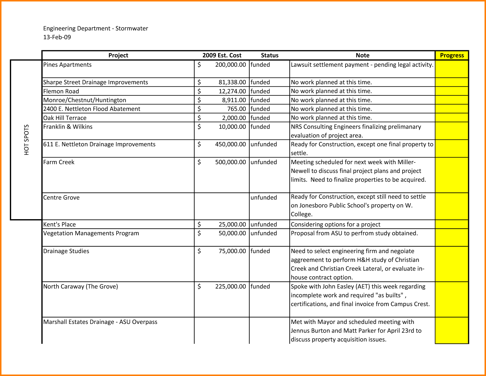 Software Testing Weekly Status Report Template Email Excel In Testing Weekly Status Report Template