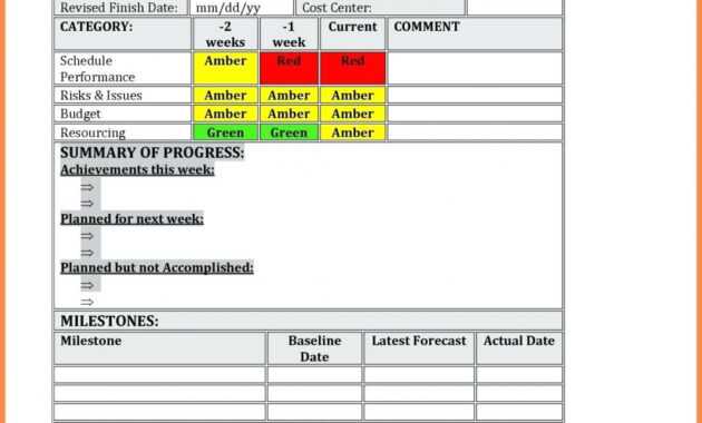 Software Testing Weekly Status Report Template Maxresdefault throughout Software Testing Weekly Status Report Template