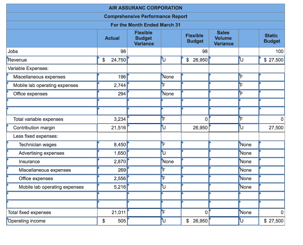 Solved: Exercise 9 10 Flexible Budget Performance Report For Flexible Budget Performance Report Template