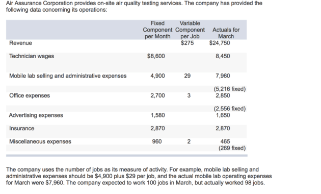 Solved: Exercise 9-10 Flexible Budget Performance Report with Flexible Budget Performance Report Template