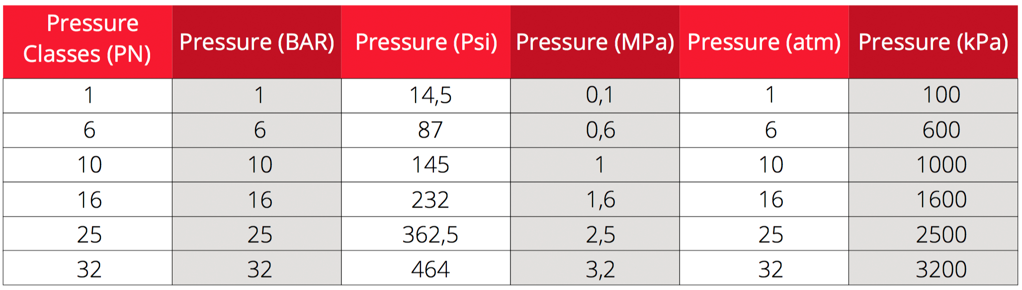 Standarts & Tests – Superlit Pipe Industries Inside Hydrostatic Pressure Test Report Template
