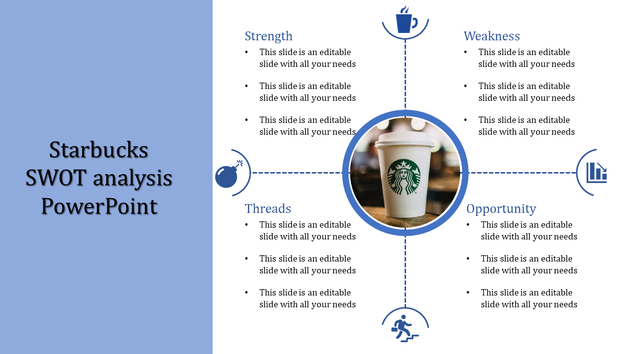 Starbucks Swot Analysis Strengths Powerpoint Template With Regard To Starbucks Powerpoint Template