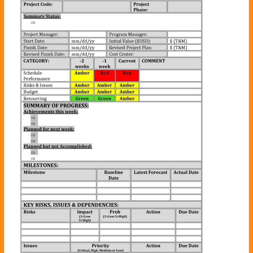 Status Reports Project Management – Zohre.horizonconsulting.co With Regard To Project Management Final Report Template