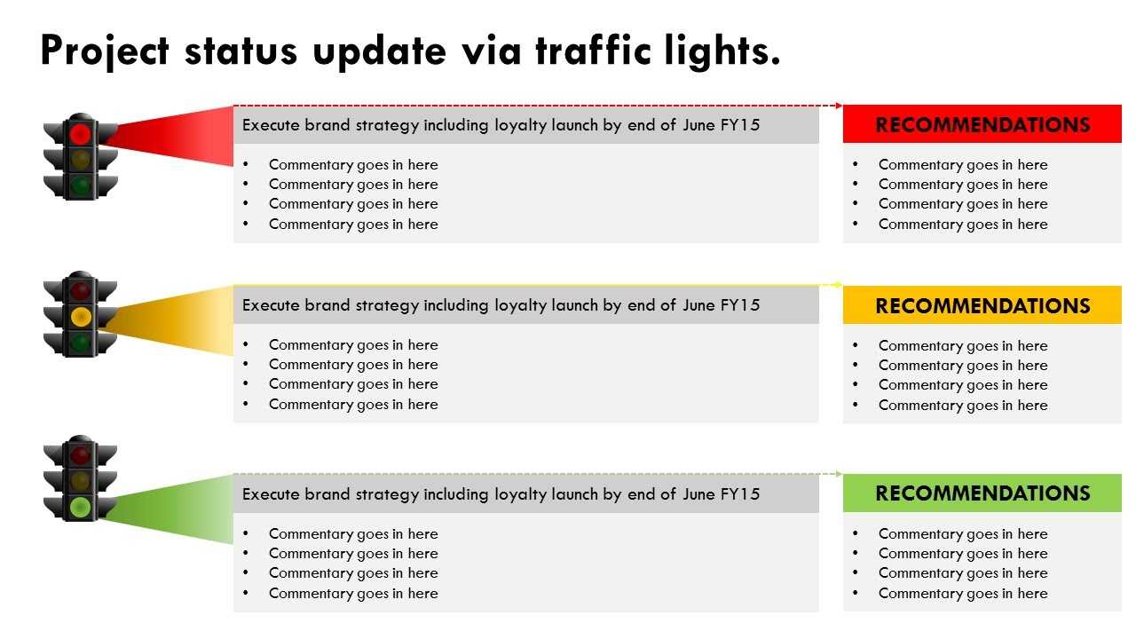 Stoplight Report Example Examples Template Excel Free With Regard To Stoplight Report Template