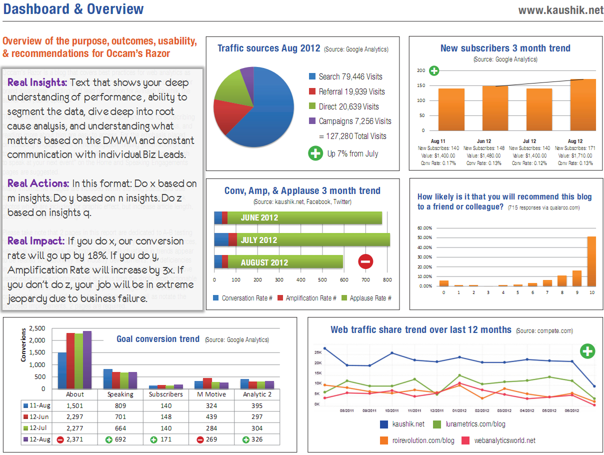 Strategic Analysis Report Format Management Audit Sample For Strategic Management Report Template