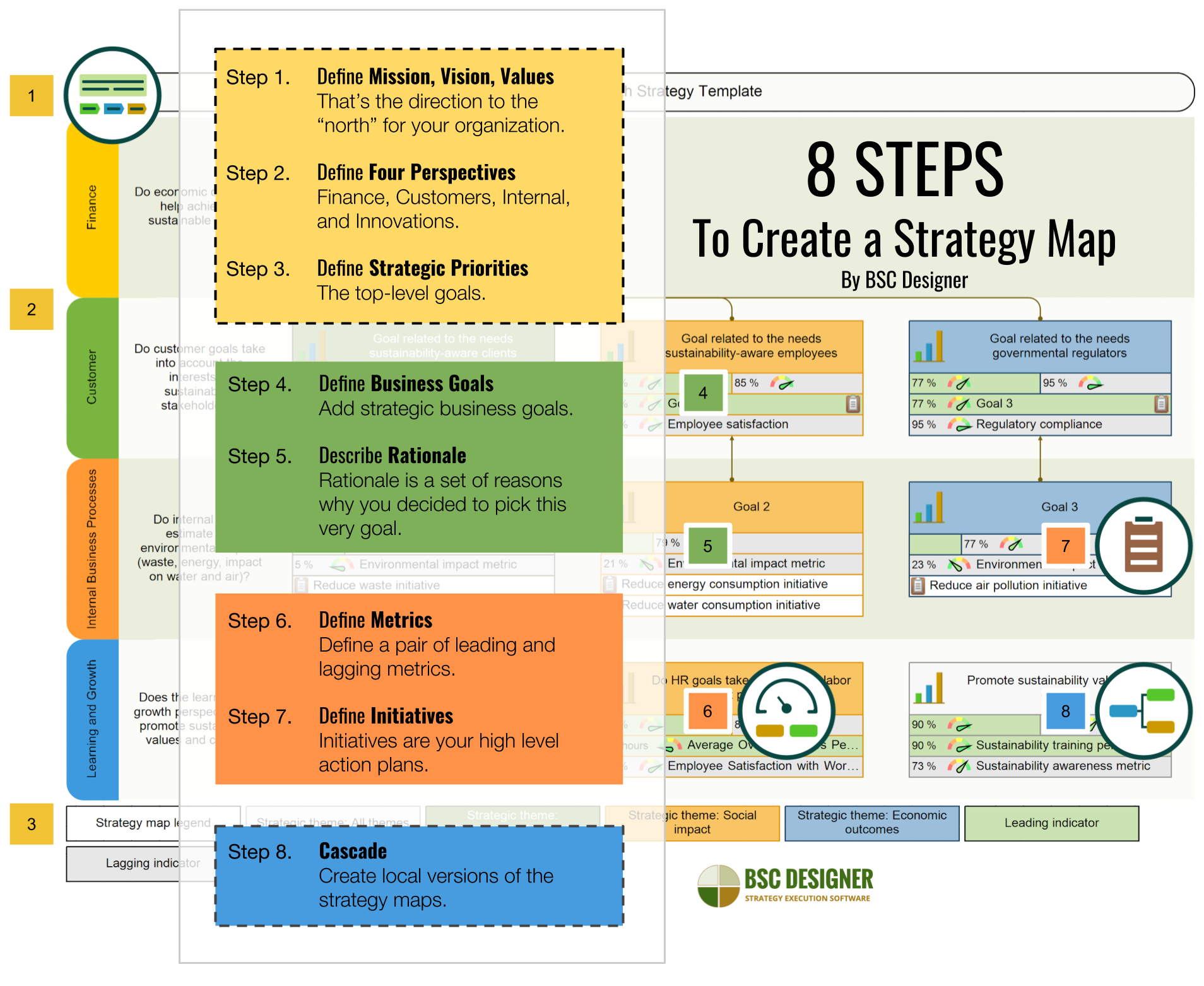 Strategy Map: How To Guide, Pdf Template, And Examples Within Clue Card Template