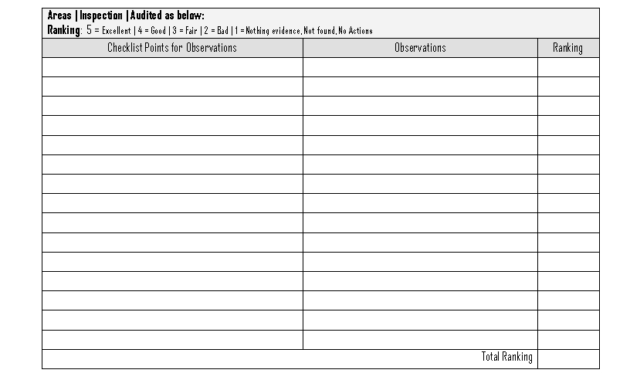 Supplier Site Visit Report - regarding Site Visit Report Template Free Download