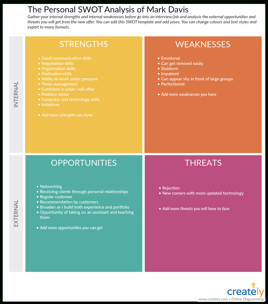 Swot Analysis Templates | Editable Templates For Powerpoint Throughout Strategic Analysis Report Template