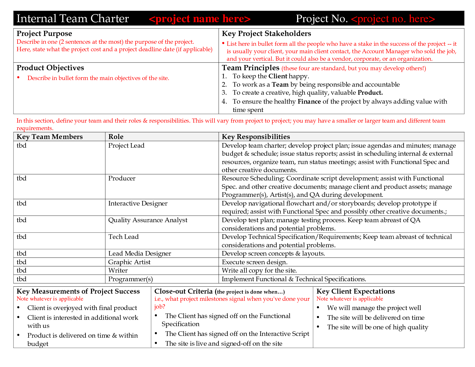 Team Charter Template | E Commercewordpress With Team Charter Template Powerpoint