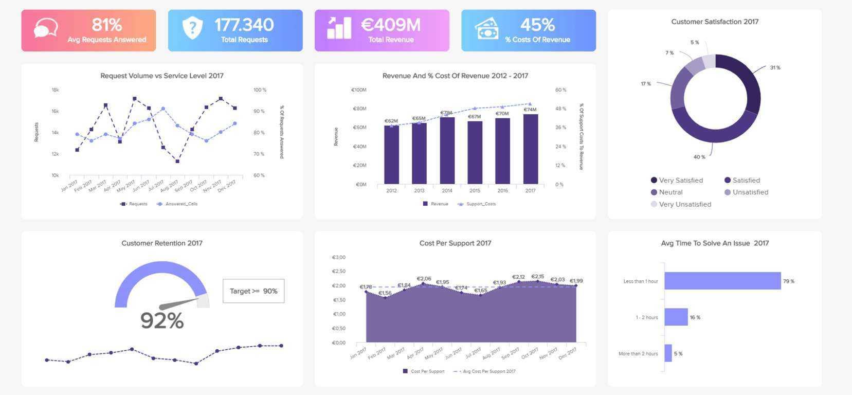 Technical Support Report Template – Zohre.horizonconsulting.co In It Support Report Template