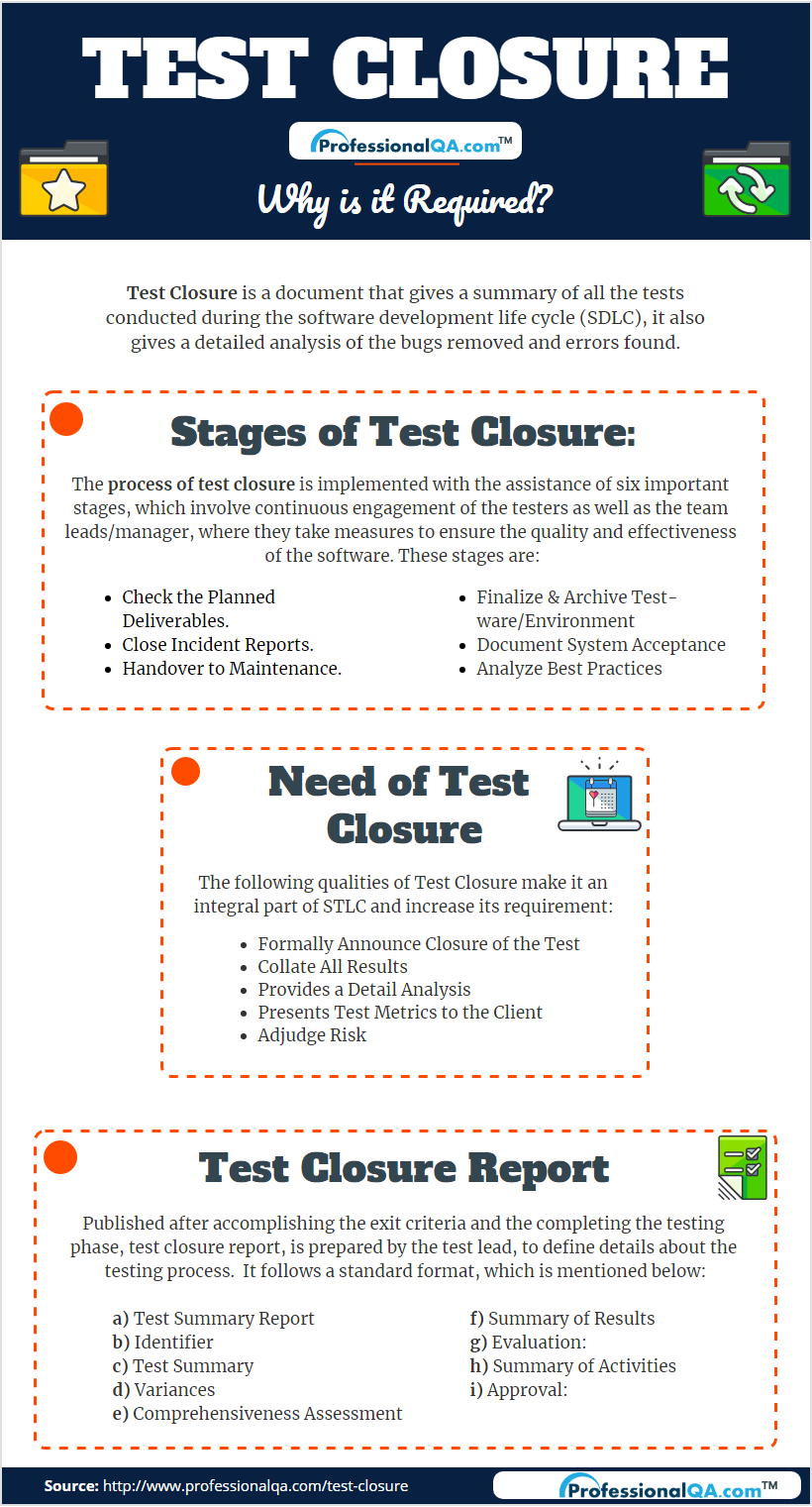 Test Closure:why It's Required? Inside Test Closure Report Template