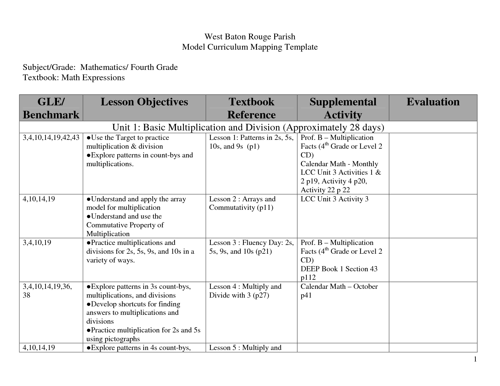 Textbook Clipart Curriculum Map, Picture #262520 Textbook With Regard To Blank Curriculum Map Template