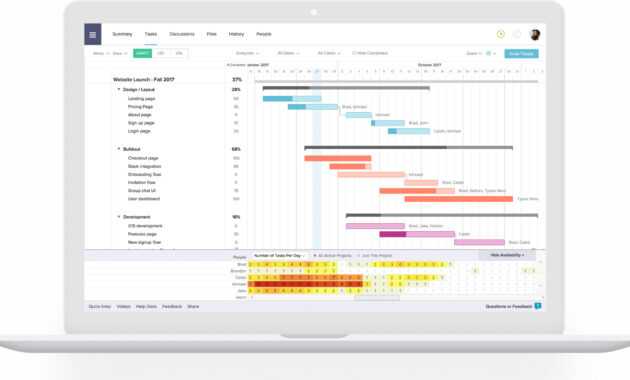 The 5 Best Project Report Templates For Simple Reporting with regard to Simple Project Report Template