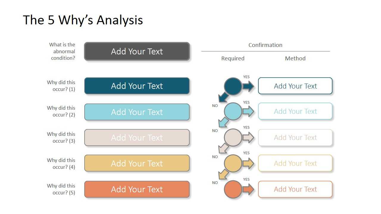 The 5 Why’S Powerpoint Template With Regard To Root Cause Analysis Template Powerpoint