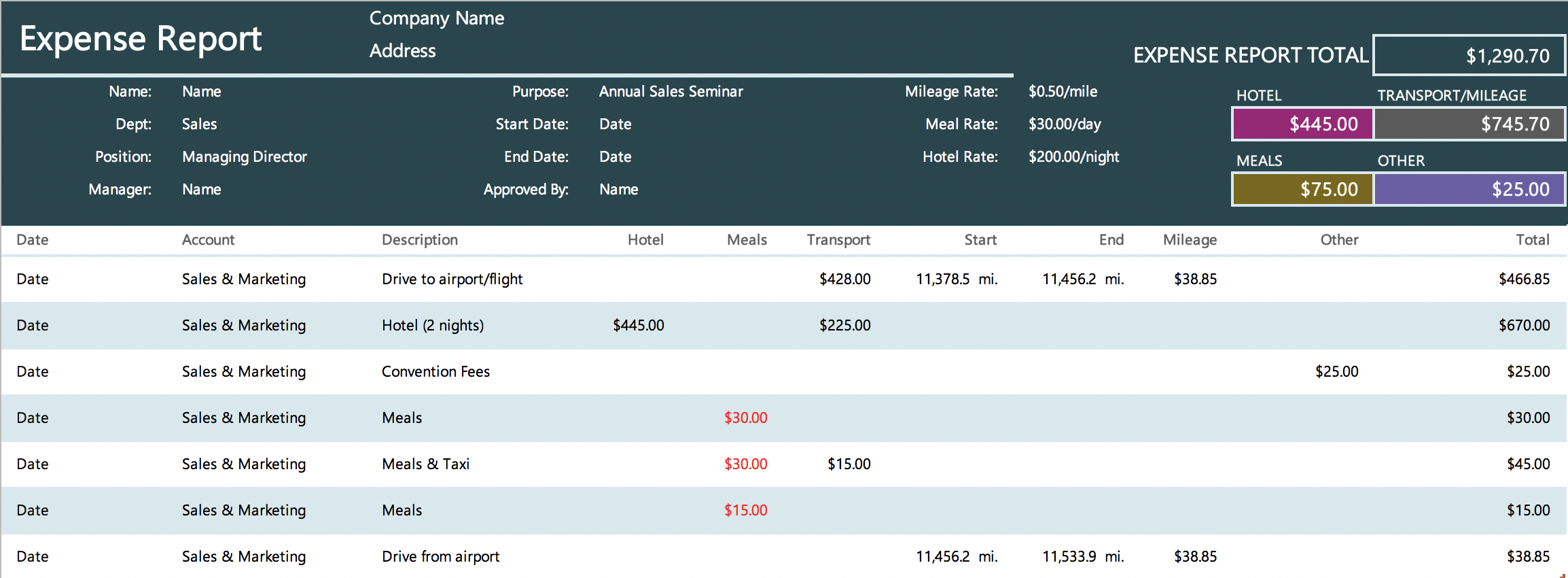 The 7 Best Expense Report Templates For Microsoft Excel Within Expense Report Template Xls