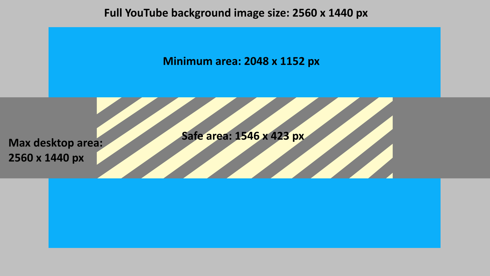 The Best Youtube Banner Size In 2020 + Best Practices For In Youtube Banner Size Template