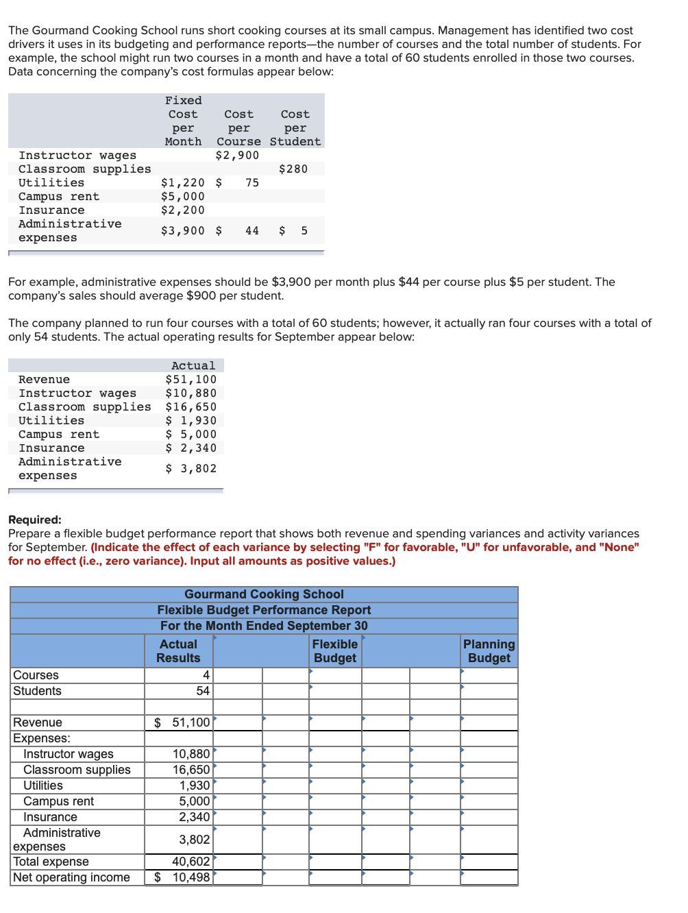 The Gourmand Cooking School Runs Short Cooking Courses At Inside Flexible Budget Performance Report Template