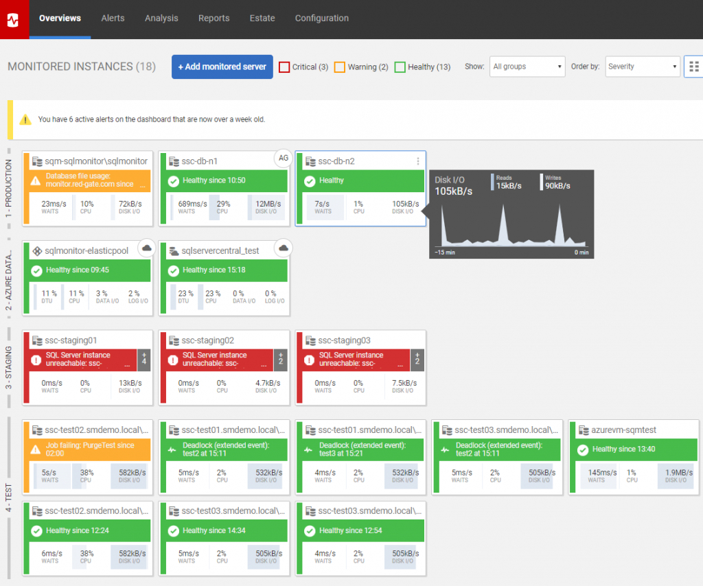 The Importance Of Monitoring Your Sql Servers – Redgate Software With Regard To Sql Server Health Check Report Template