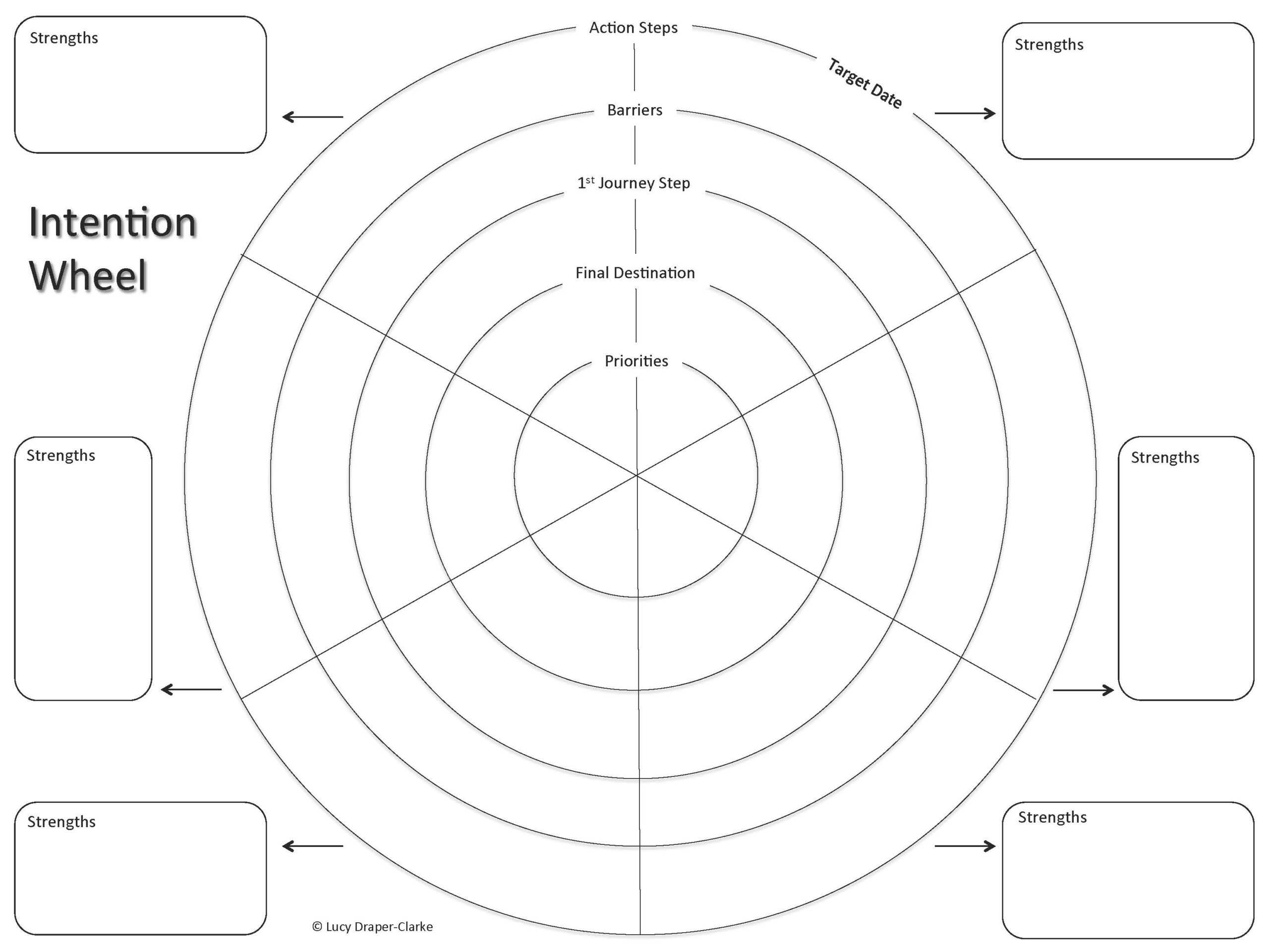 The Intention Wheel ~ Lucy Draper Clarke In Wheel Of Life Template Blank