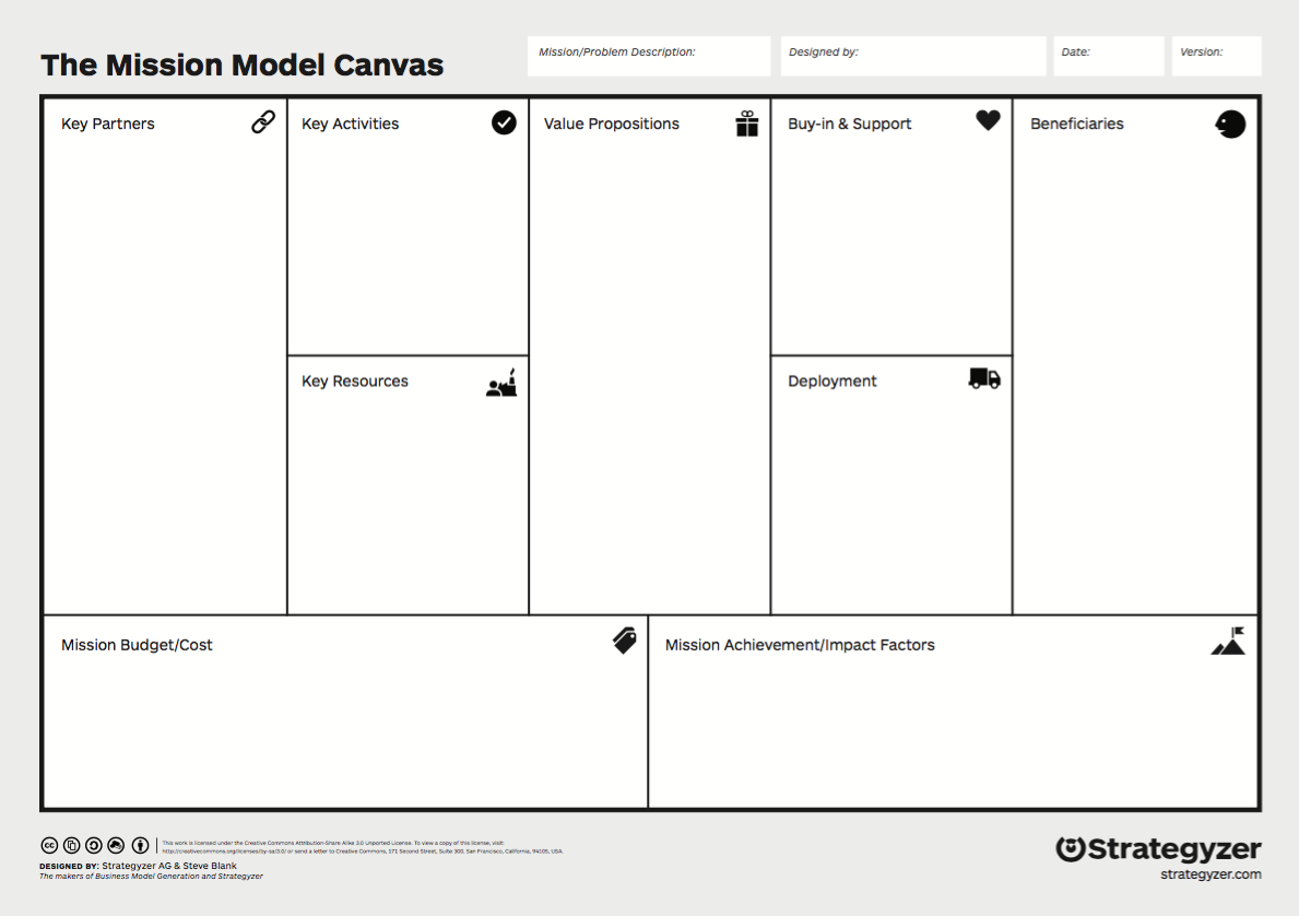 The Mission Model Canvas: An Adapted Business Model Canvas With Regard To Business Model Canvas Template Word