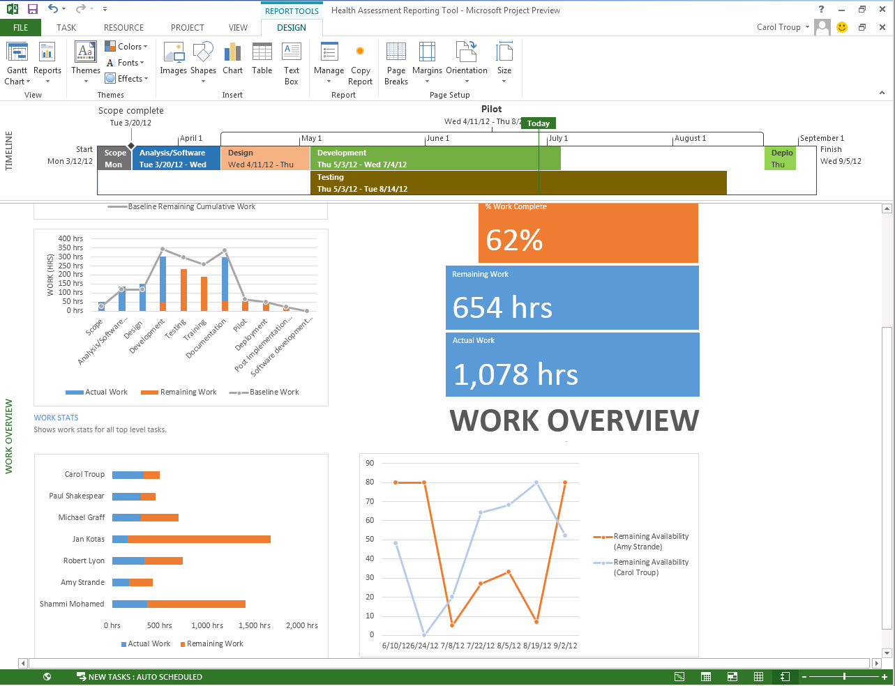The New Microsoft Project – Microsoft 365 Blog With Ms Project 2013 Report Templates