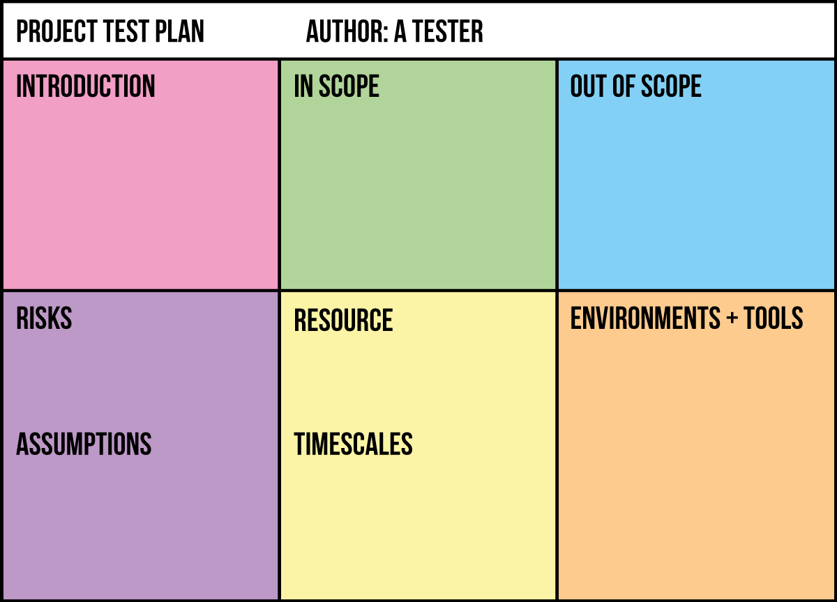 The One Page Test Plan | Mot In Software Test Plan Template Word