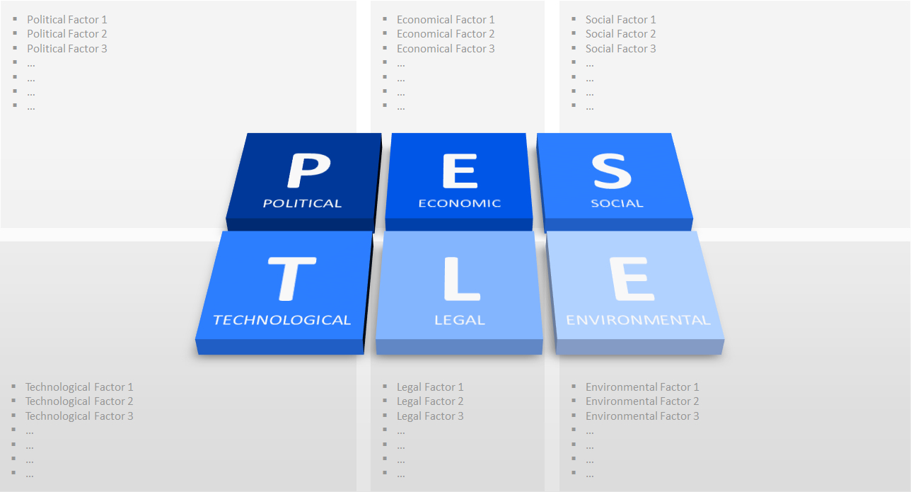 The Pest Analysis For Powerpoint Presentationload Blog With Regard To Pestel Analysis Template