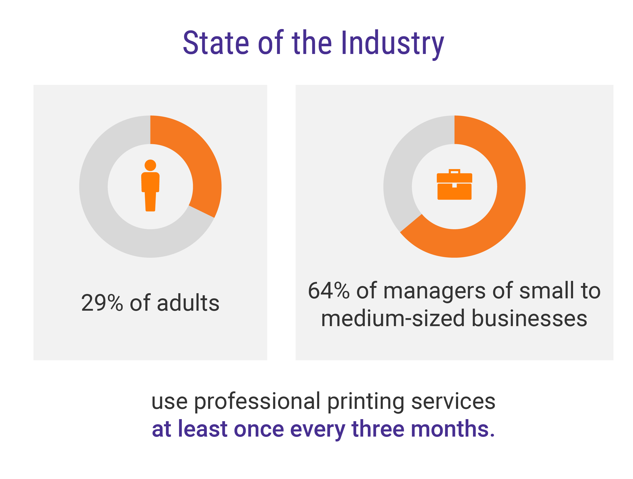 The Power Of Print Throughout Fedex Brochure Template