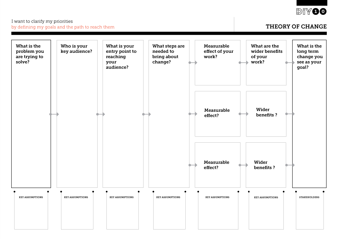 Theory Of Change – Development Impact And You Within Logic Model Template Microsoft Word