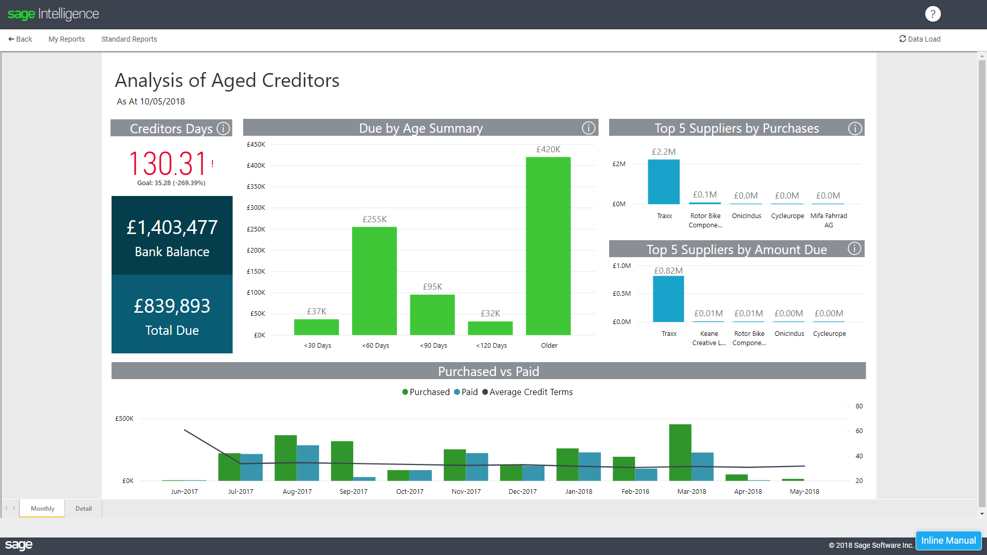 Track Your Creditors With The Analysis Of Aged Creditors Throughout Market Intelligence Report Template