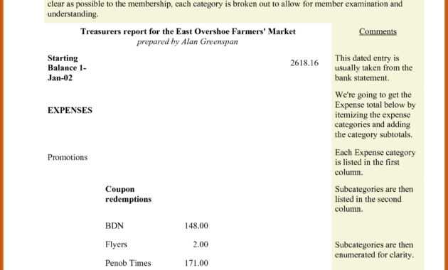 Treasurer Report Template – Business Form Letter Template pertaining to Treasurer Report Template