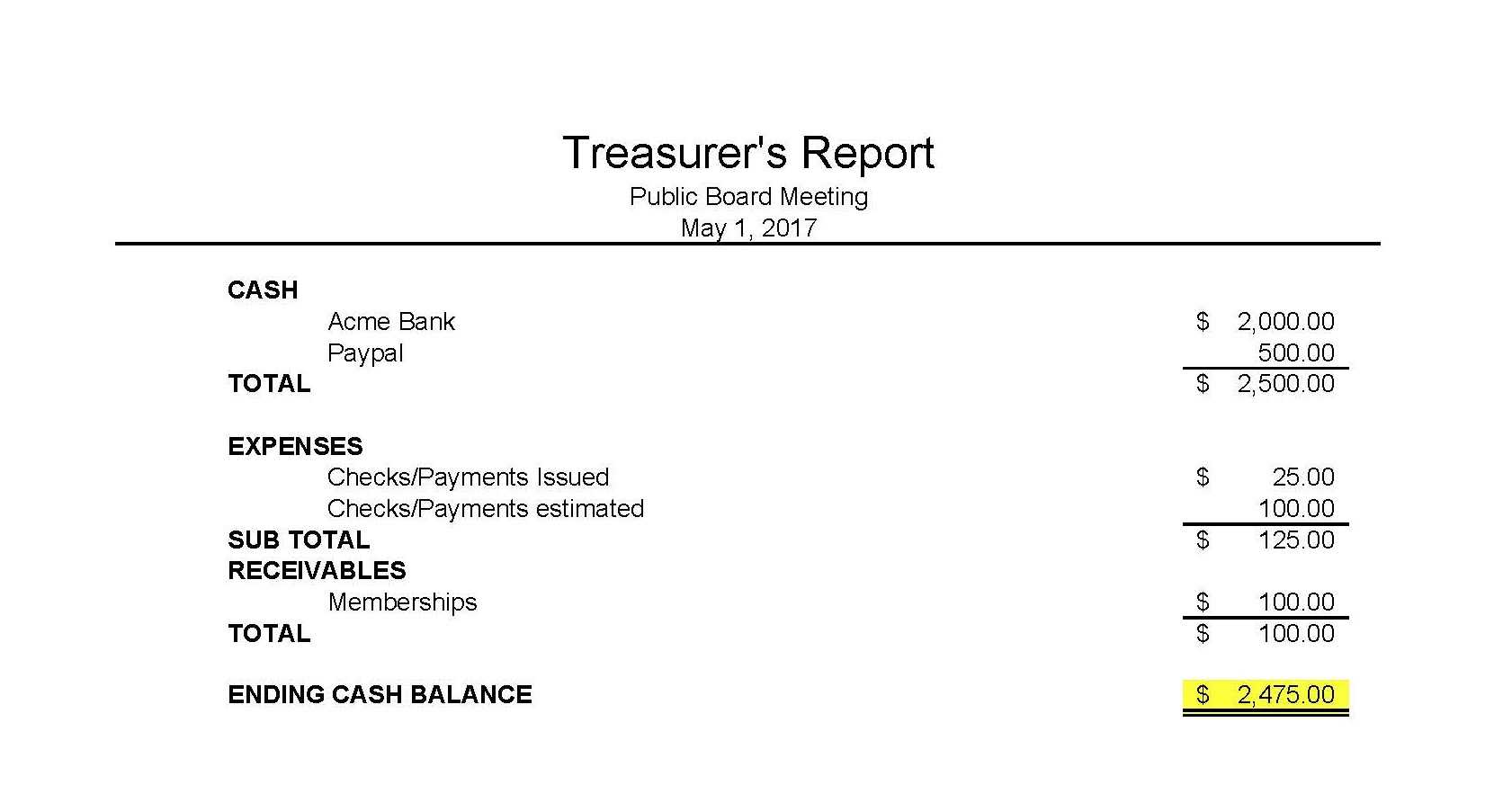 Treasurer Report Template Google Docs In Treasurer Report Template