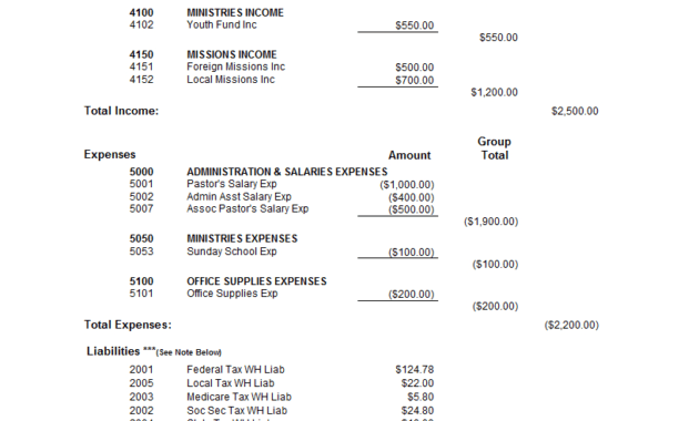 Treasurer S Report Agm Template ] - Bpo Sample Treasurers in Treasurer&amp;#039;s Report Agm Template