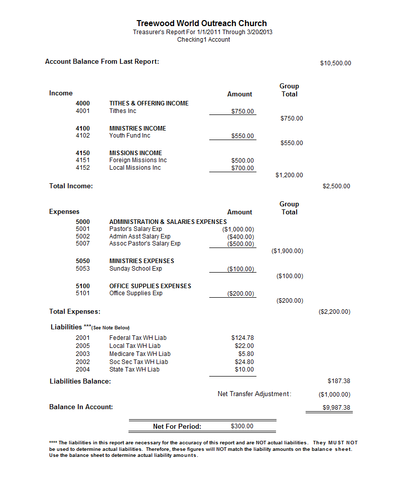 Treasurer S Report Agm Template ] – Bpo Sample Treasurers With Regard To Treasurer Report Template