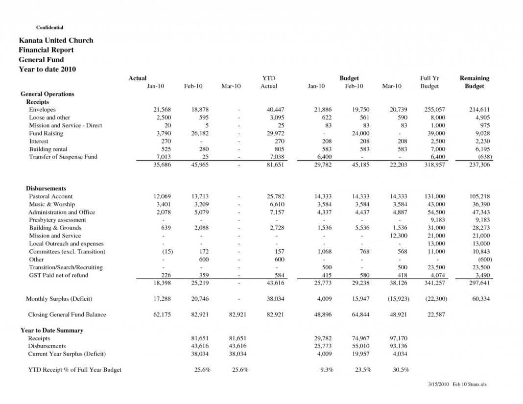 Treasurers Report Template Pta Monthly Non Profit Excel Inside Non Profit Treasurer Report Template