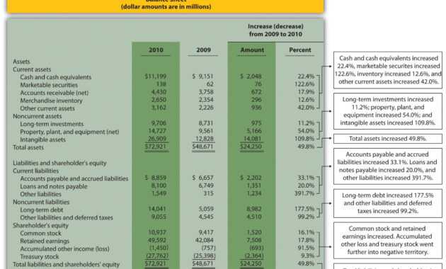 Trend Analysis Of Financial Statements within Trend Analysis Report Template