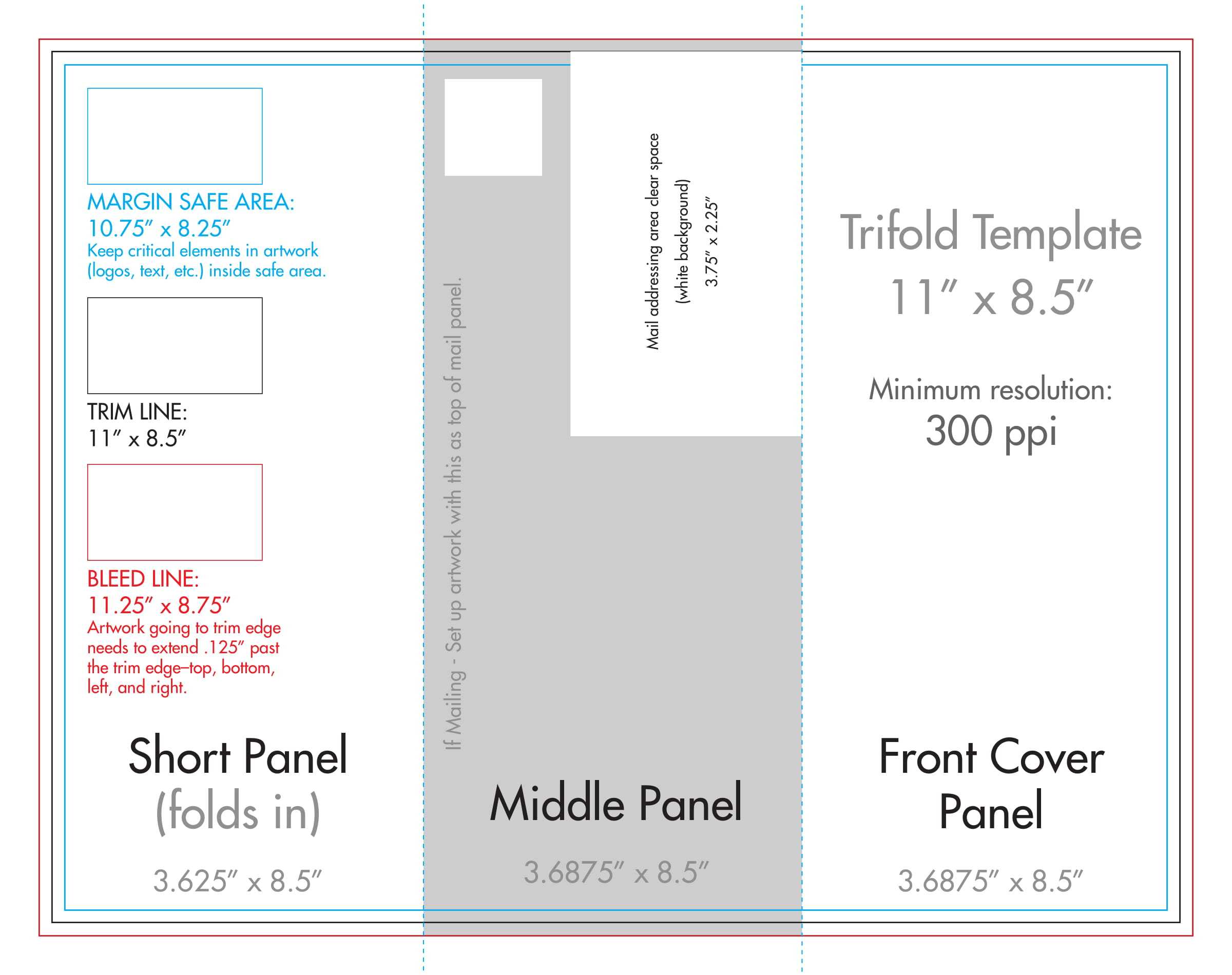 Tri Fold Brochure Format – Zohre.horizonconsulting.co Regarding Three Panel Brochure Template